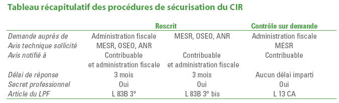 Récapitulatif des procédures de sécurisation